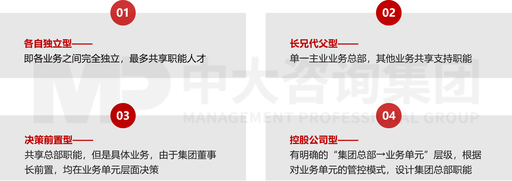 集團(tuán)管控與組織結(jié)構(gòu)設(shè)計(jì) 集團(tuán)管控與組織結(jié)構(gòu)設(shè)計(jì)