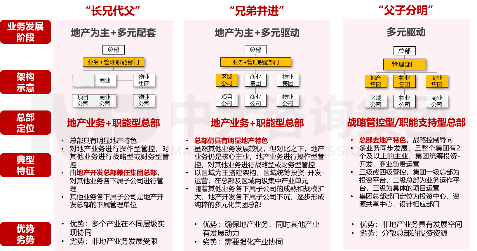集團(tuán)管控與組織結(jié)構(gòu)設(shè)計(jì) 集團(tuán)管控與組織結(jié)構(gòu)設(shè)計(jì)