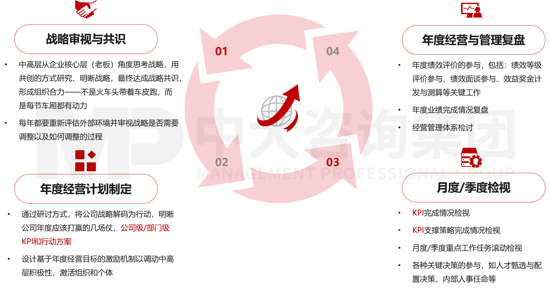 經(jīng)營計(jì)劃管理 經(jīng)營計(jì)劃管理
