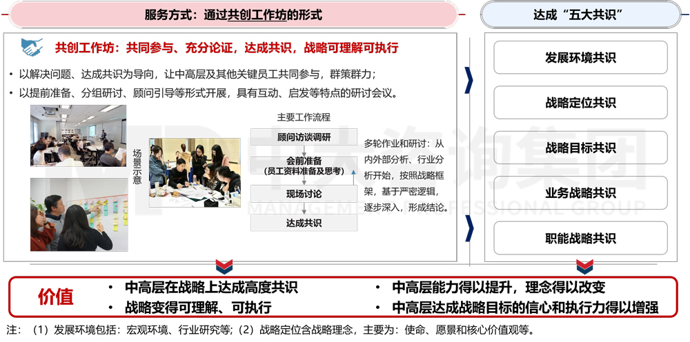 經(jīng)營計(jì)劃管理 經(jīng)營計(jì)劃管理