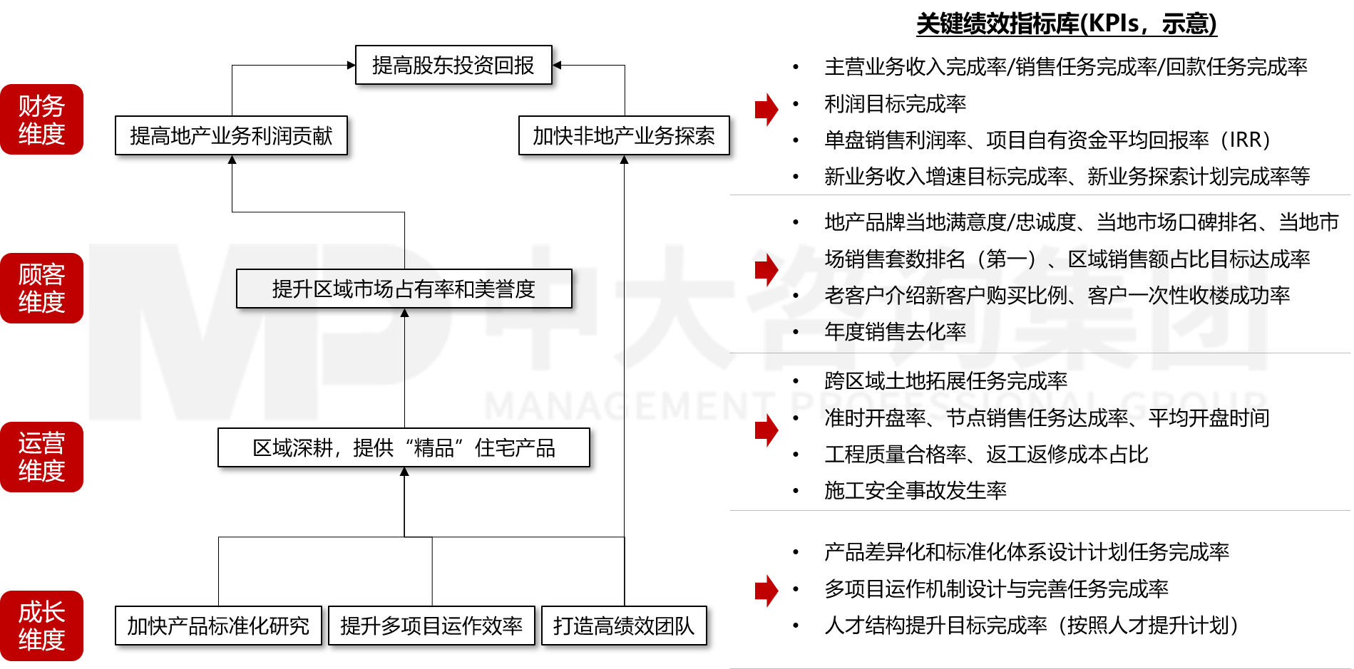 經(jīng)營計(jì)劃管理 經(jīng)營計(jì)劃管理