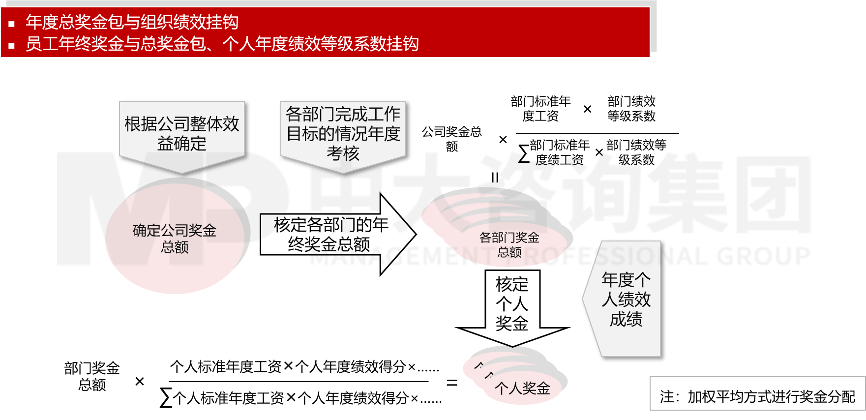 經(jīng)營計(jì)劃管理 經(jīng)營計(jì)劃管理