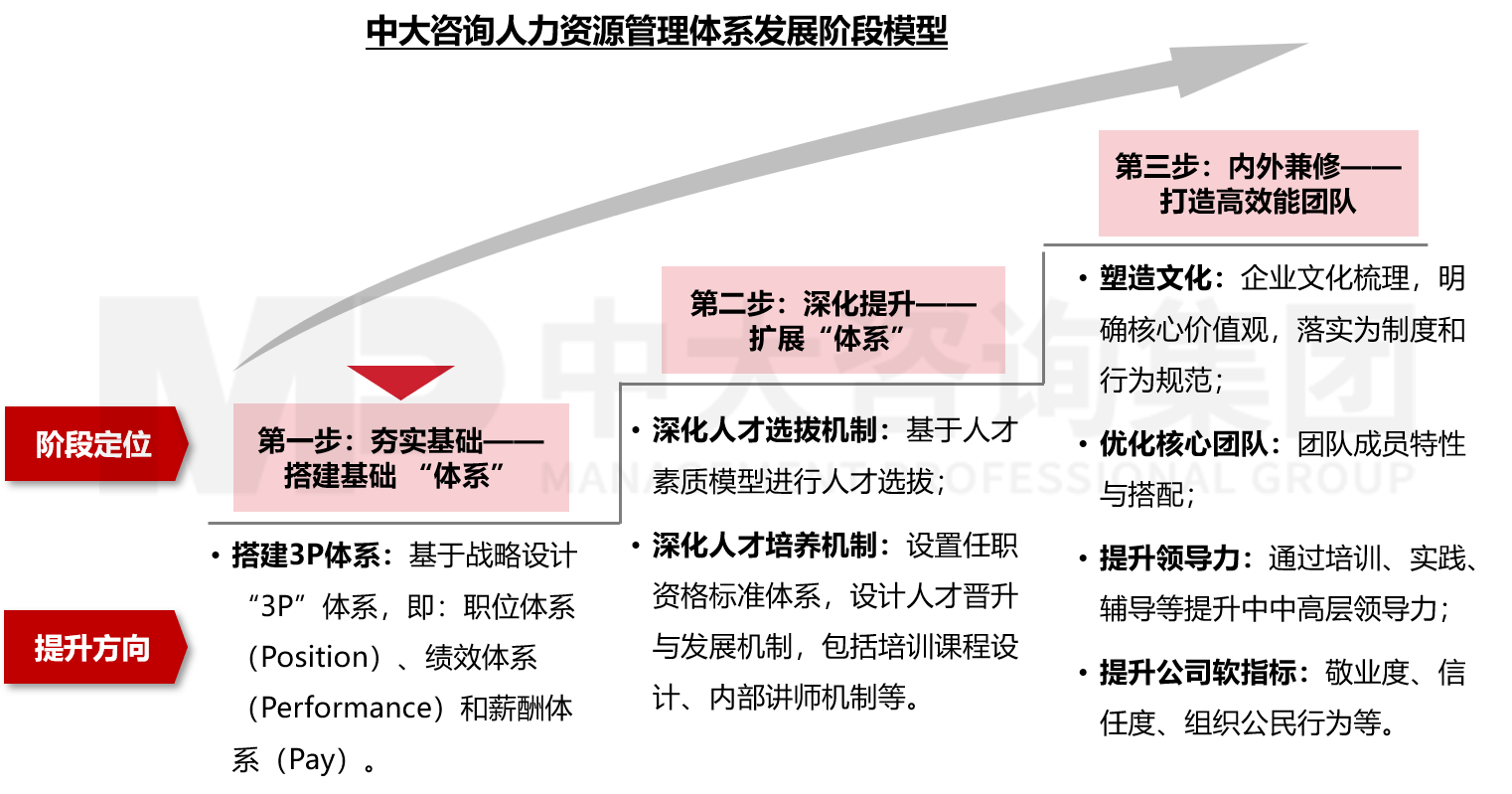 人力資源管理體系優(yōu)化 人力資源管理體系優(yōu)化