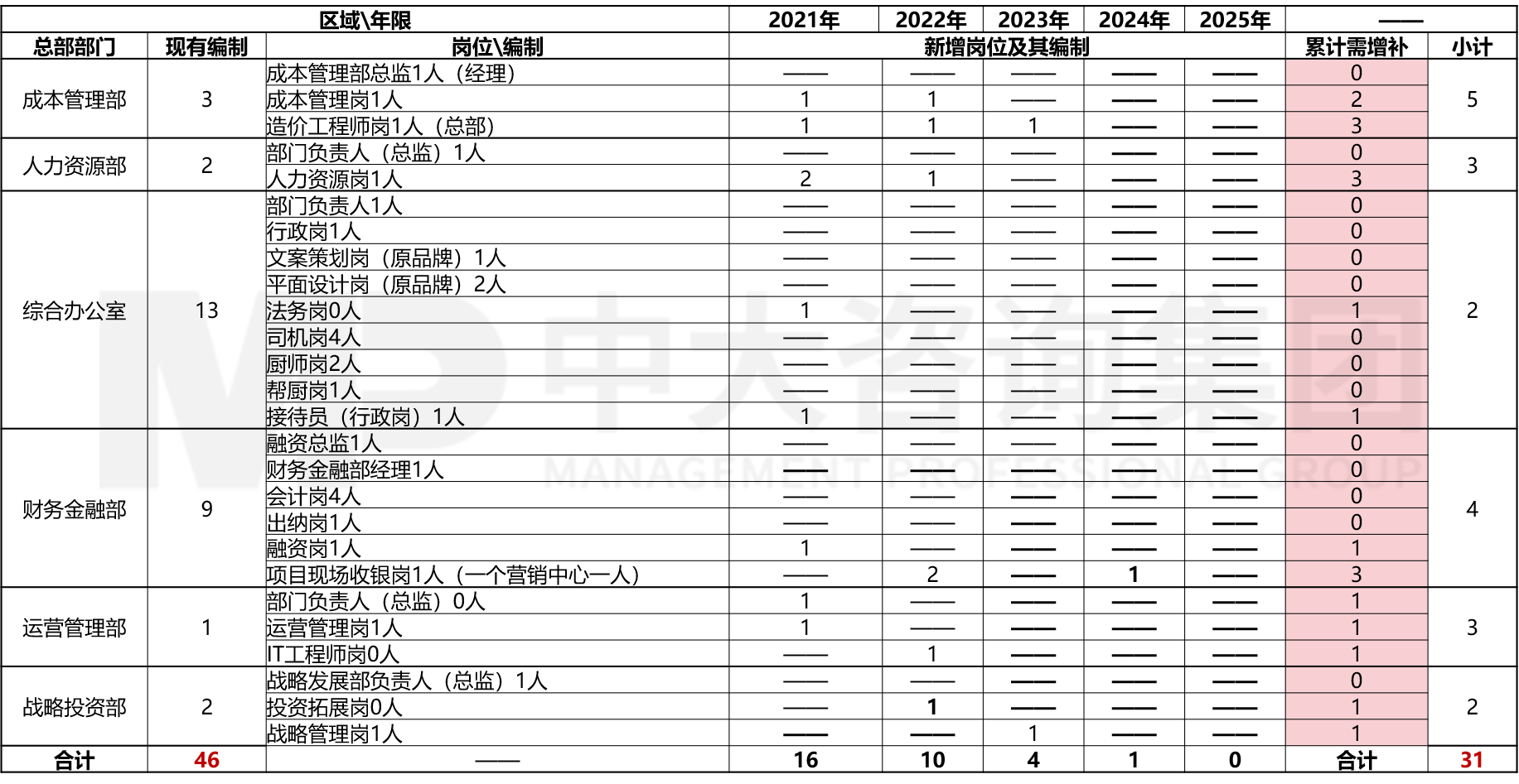 人力資源管理體系優(yōu)化 人力資源管理體系優(yōu)化