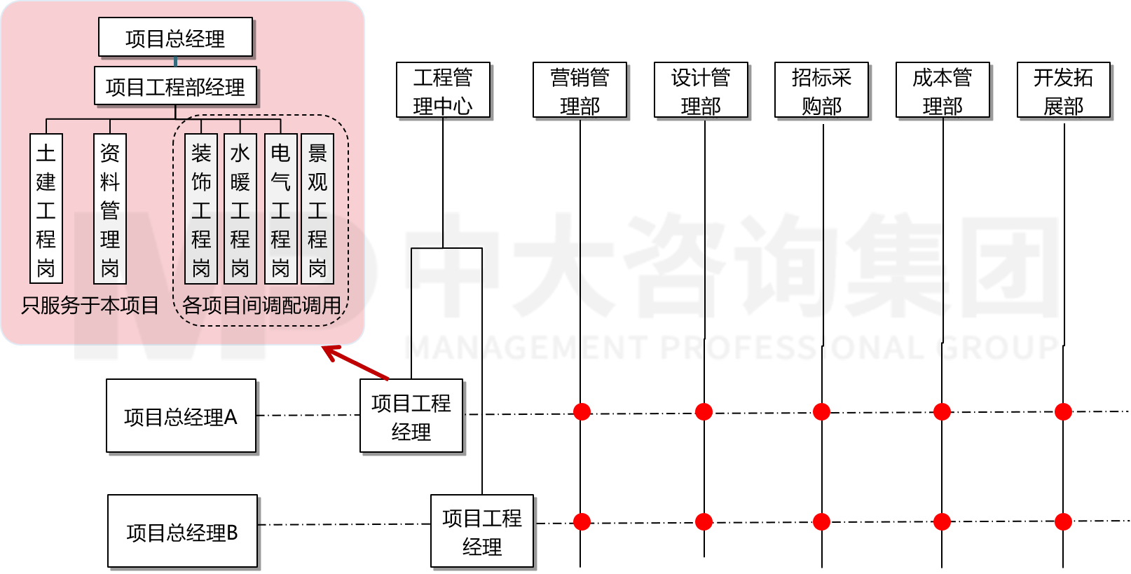 人力資源管理體系優(yōu)化 人力資源管理體系優(yōu)化