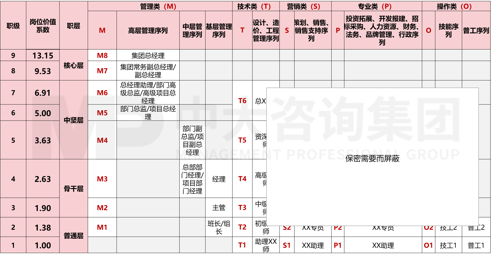人力資源管理體系優(yōu)化 人力資源管理體系優(yōu)化