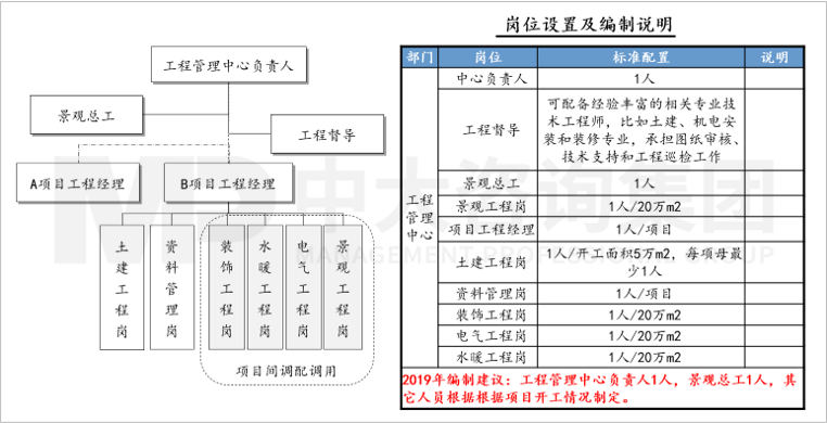 人力資源管理體系優(yōu)化 人力資源管理體系優(yōu)化
