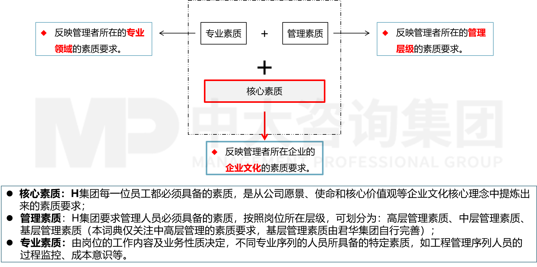 人力資源管理體系優(yōu)化 人力資源管理體系優(yōu)化