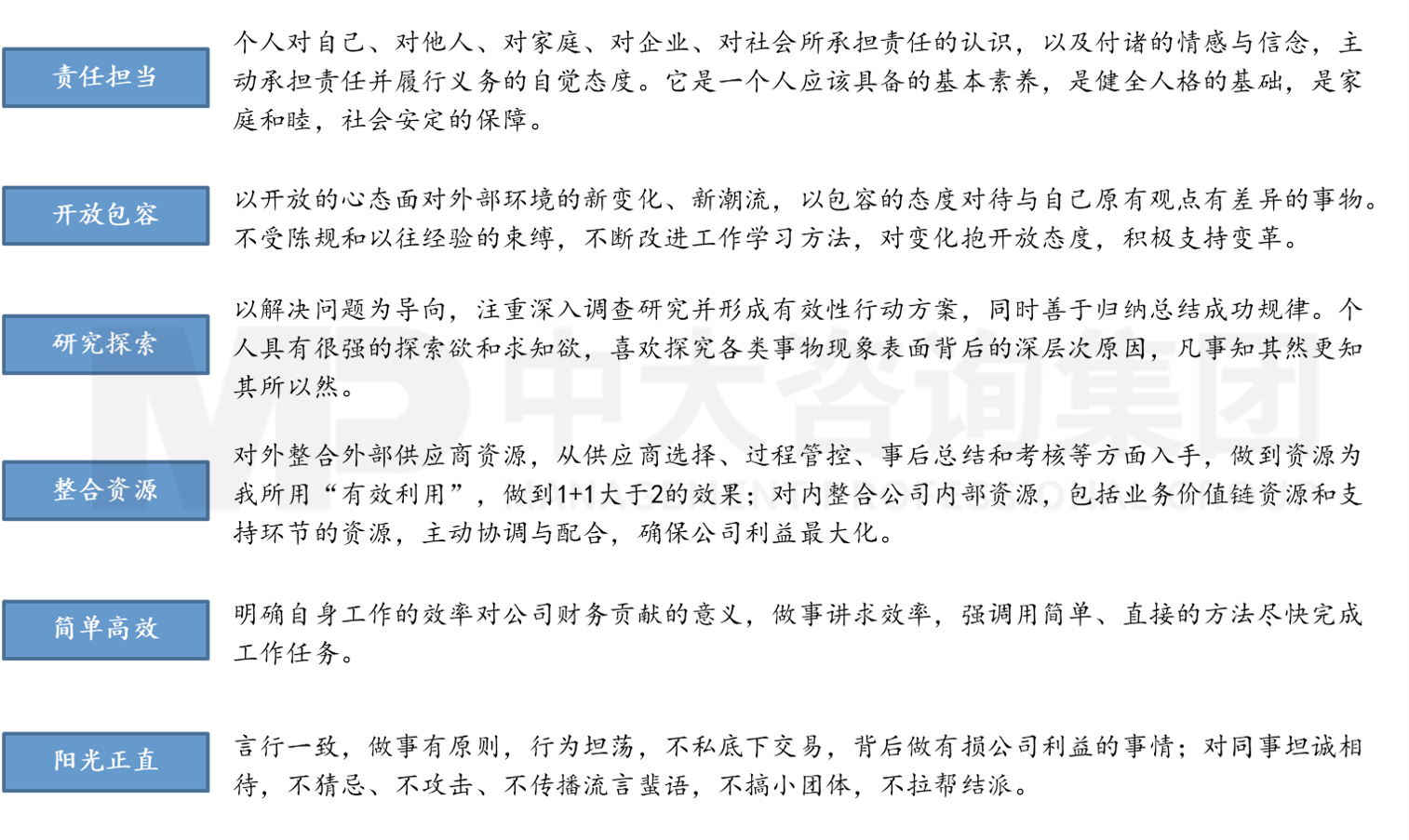 人力資源管理體系優(yōu)化 人力資源管理體系優(yōu)化