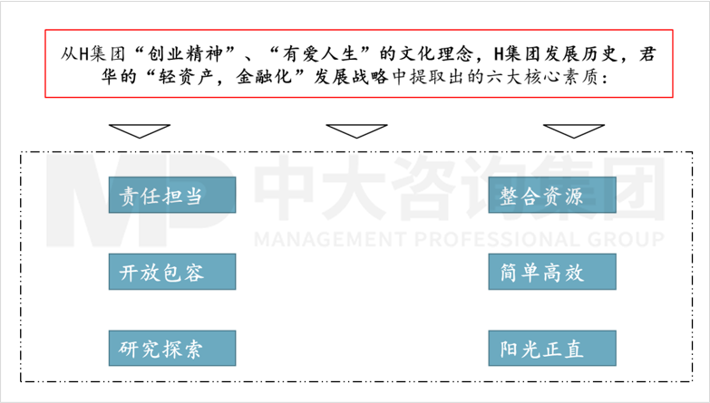 人力資源管理體系優(yōu)化 人力資源管理體系優(yōu)化
