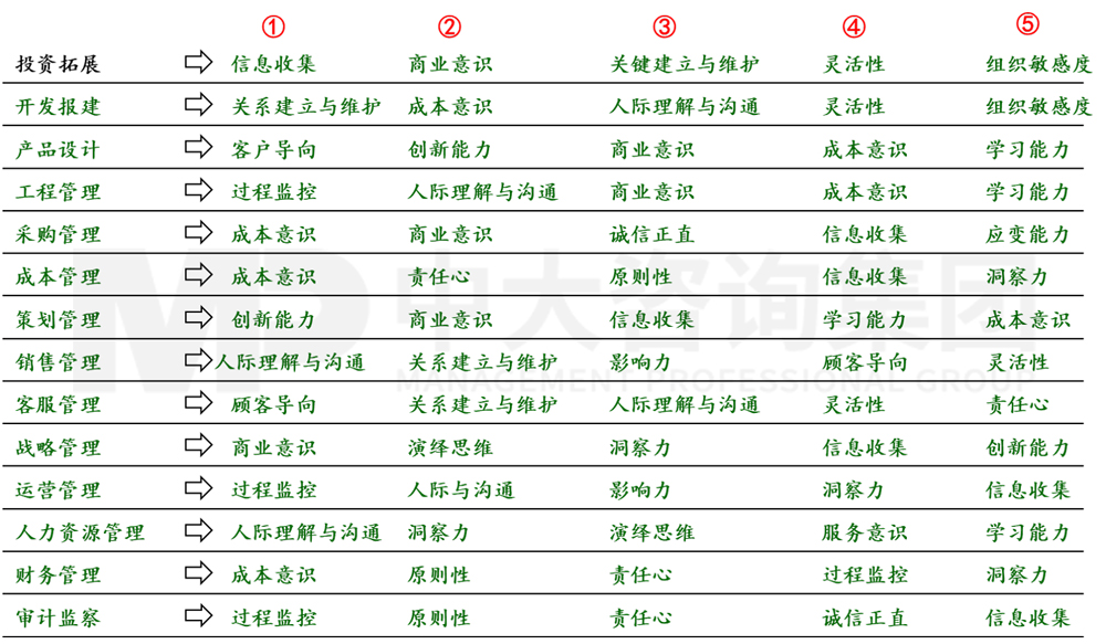 人力資源管理體系優(yōu)化 人力資源管理體系優(yōu)化