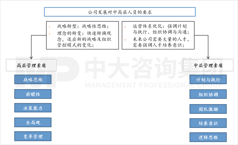人力資源管理體系優(yōu)化 人力資源管理體系優(yōu)化