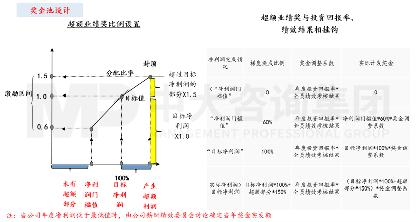 人力資源管理體系優(yōu)化 人力資源管理體系優(yōu)化
