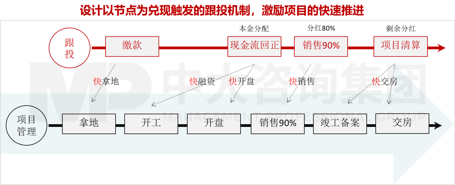 人力資源管理體系優(yōu)化 人力資源管理體系優(yōu)化