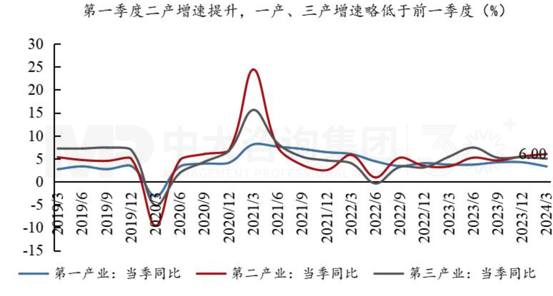 把握宏觀趨勢 | 第一季度經(jīng)濟(jì)解讀:經(jīng)濟(jì)回升向好態(tài)勢確立,經(jīng)濟(jì)結(jié)構(gòu)調(diào)整成效顯著 把握宏觀趨勢 | 第一季度經(jīng)濟(jì)解讀:經(jīng)濟(jì)回升向好態(tài)勢確立,經(jīng)濟(jì)結(jié)構(gòu)調(diào)整成效顯著