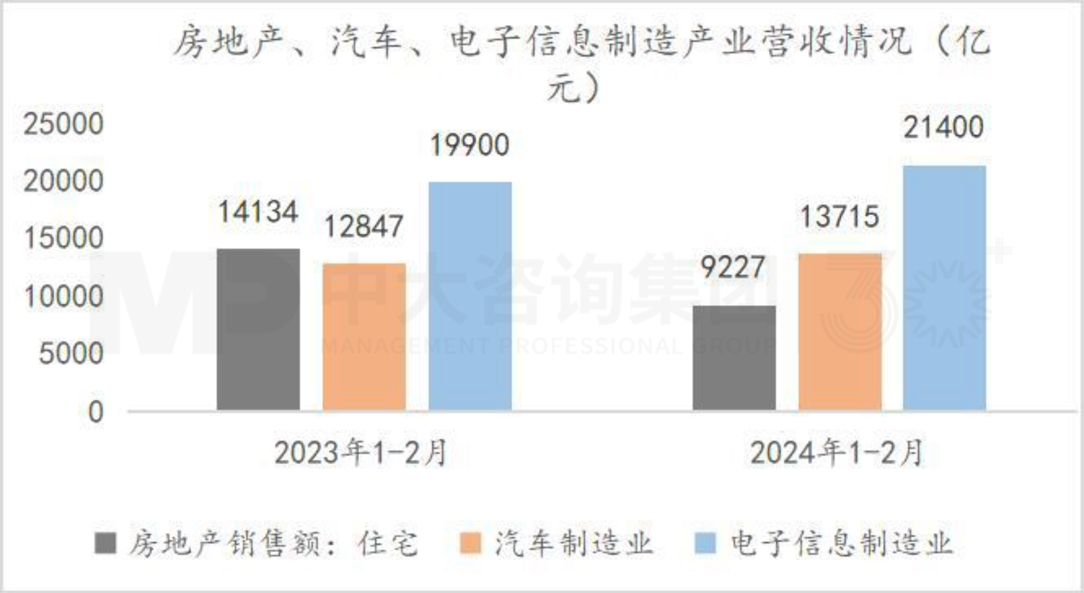 把握宏觀趨勢 | 第一季度經(jīng)濟(jì)解讀:經(jīng)濟(jì)回升向好態(tài)勢確立,經(jīng)濟(jì)結(jié)構(gòu)調(diào)整成效顯著 把握宏觀趨勢 | 第一季度經(jīng)濟(jì)解讀:經(jīng)濟(jì)回升向好態(tài)勢確立,經(jīng)濟(jì)結(jié)構(gòu)調(diào)整成效顯著