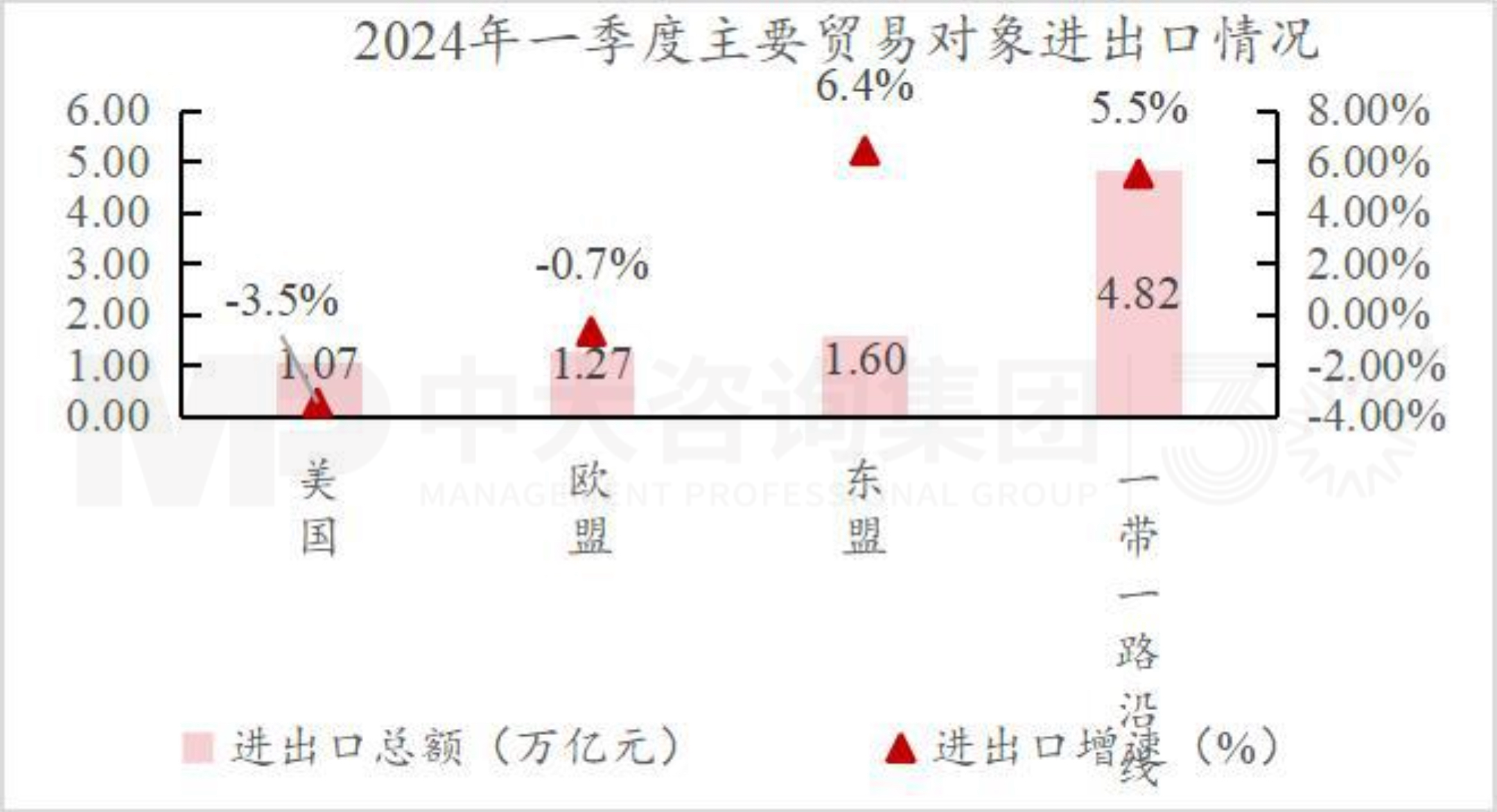 把握宏觀趨勢 | 第一季度經(jīng)濟(jì)解讀:經(jīng)濟(jì)回升向好態(tài)勢確立,經(jīng)濟(jì)結(jié)構(gòu)調(diào)整成效顯著 把握宏觀趨勢 | 第一季度經(jīng)濟(jì)解讀:經(jīng)濟(jì)回升向好態(tài)勢確立,經(jīng)濟(jì)結(jié)構(gòu)調(diào)整成效顯著
