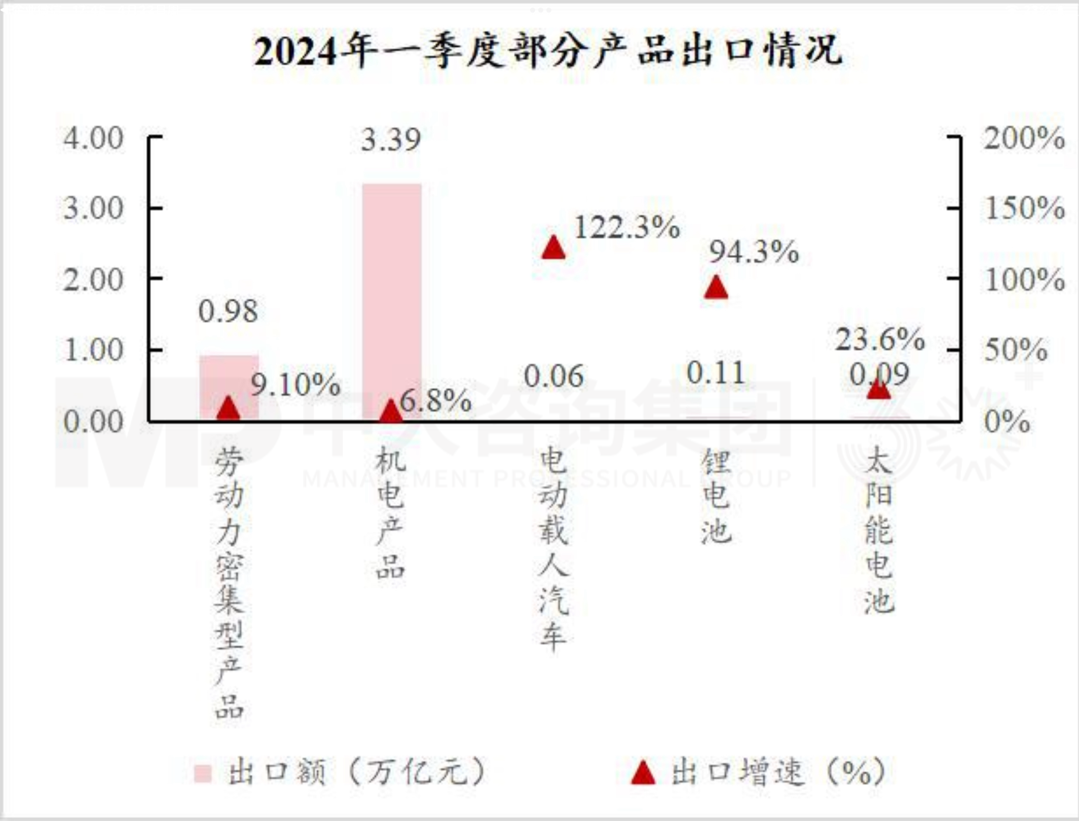 把握宏觀趨勢 | 第一季度經(jīng)濟(jì)解讀:經(jīng)濟(jì)回升向好態(tài)勢確立,經(jīng)濟(jì)結(jié)構(gòu)調(diào)整成效顯著 把握宏觀趨勢 | 第一季度經(jīng)濟(jì)解讀:經(jīng)濟(jì)回升向好態(tài)勢確立,經(jīng)濟(jì)結(jié)構(gòu)調(diào)整成效顯著