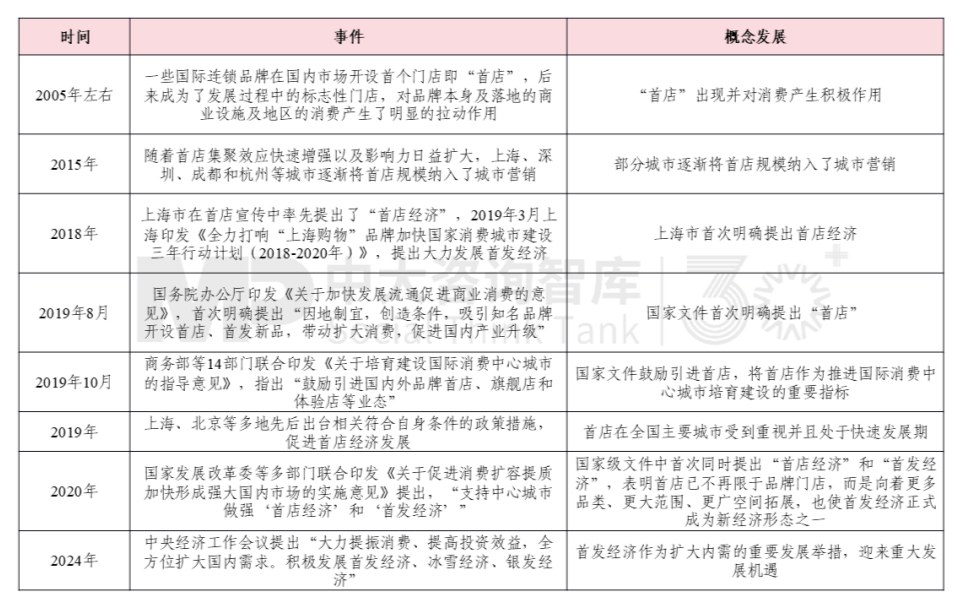 首次提及!解讀中央經(jīng)濟(jì)工作會(huì)議要點(diǎn)“首發(fā)經(jīng)濟(jì)”如何激發(fā)消費(fèi)活力 首次提及!解讀中央經(jīng)濟(jì)工作會(huì)議要點(diǎn)“首發(fā)經(jīng)濟(jì)”如何激發(fā)消費(fèi)活力