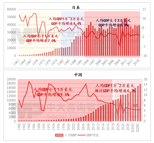 2024年經(jīng)濟(jì)數(shù)據(jù)解讀及“十五五”我國宏觀環(huán)境趨勢(shì)判斷 2024年經(jīng)濟(jì)數(shù)據(jù)解讀及“十五五”我國宏觀環(huán)境趨勢(shì)判斷