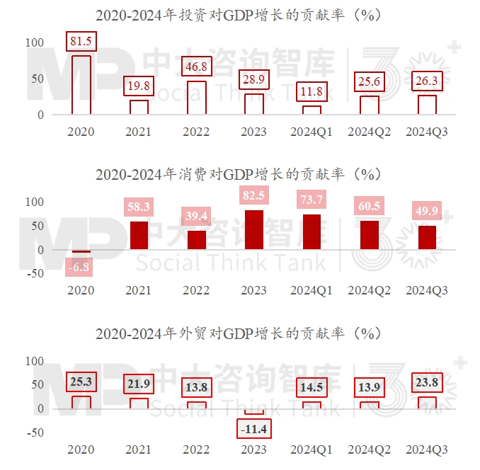 2024年經(jīng)濟(jì)數(shù)據(jù)解讀及“十五五”我國宏觀環(huán)境趨勢(shì)判斷 2024年經(jīng)濟(jì)數(shù)據(jù)解讀及“十五五”我國宏觀環(huán)境趨勢(shì)判斷