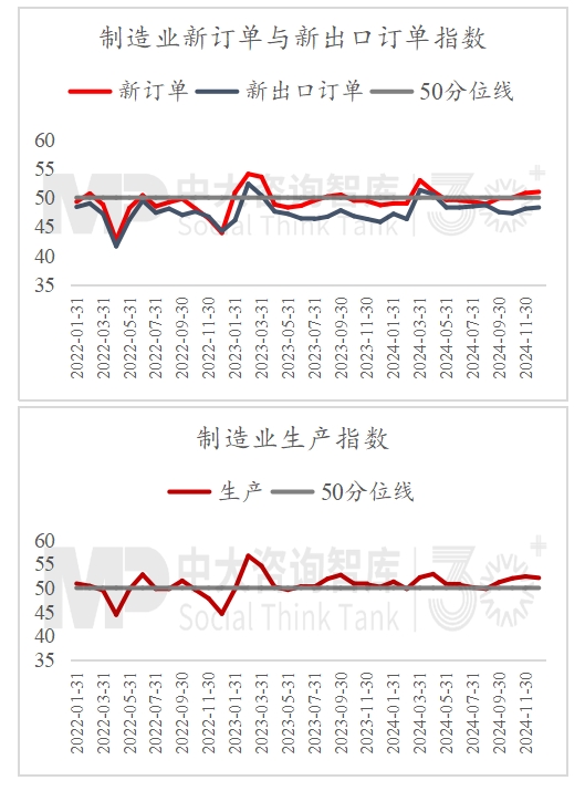 2024年經(jīng)濟(jì)數(shù)據(jù)解讀及“十五五”我國宏觀環(huán)境趨勢(shì)判斷 2024年經(jīng)濟(jì)數(shù)據(jù)解讀及“十五五”我國宏觀環(huán)境趨勢(shì)判斷