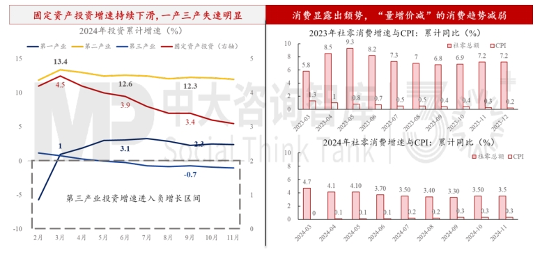 2024年經(jīng)濟(jì)數(shù)據(jù)解讀及“十五五”我國宏觀環(huán)境趨勢(shì)判斷 2024年經(jīng)濟(jì)數(shù)據(jù)解讀及“十五五”我國宏觀環(huán)境趨勢(shì)判斷