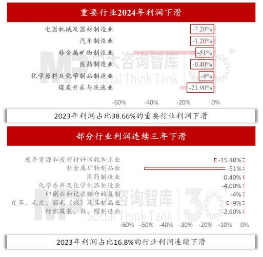 2024年經(jīng)濟(jì)數(shù)據(jù)解讀及“十五五”我國宏觀環(huán)境趨勢(shì)判斷 2024年經(jīng)濟(jì)數(shù)據(jù)解讀及“十五五”我國宏觀環(huán)境趨勢(shì)判斷