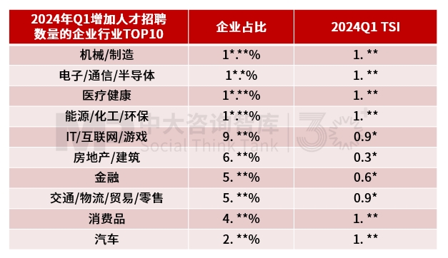 2024年經(jīng)濟(jì)數(shù)據(jù)解讀及“十五五”我國宏觀環(huán)境趨勢判斷(二) 2024年經(jīng)濟(jì)數(shù)據(jù)解讀及“十五五”我國宏觀環(huán)境趨勢判斷(二)
