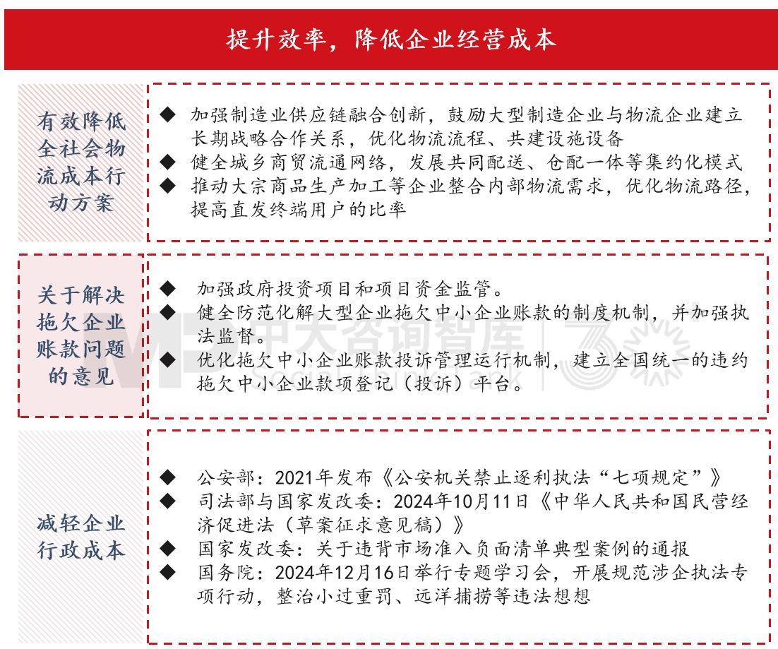 “十五五”宏觀經(jīng)濟趨勢判斷（三）| 積極宏觀政策促進需求、供給、分配形成良性循環(huán)