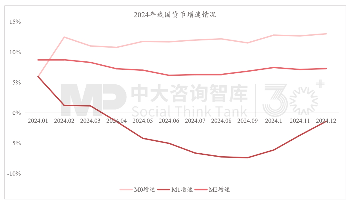 “十五五”宏觀經(jīng)濟趨勢判斷（三）| 積極宏觀政策促進需求、供給、分配形成良性循環(huán)