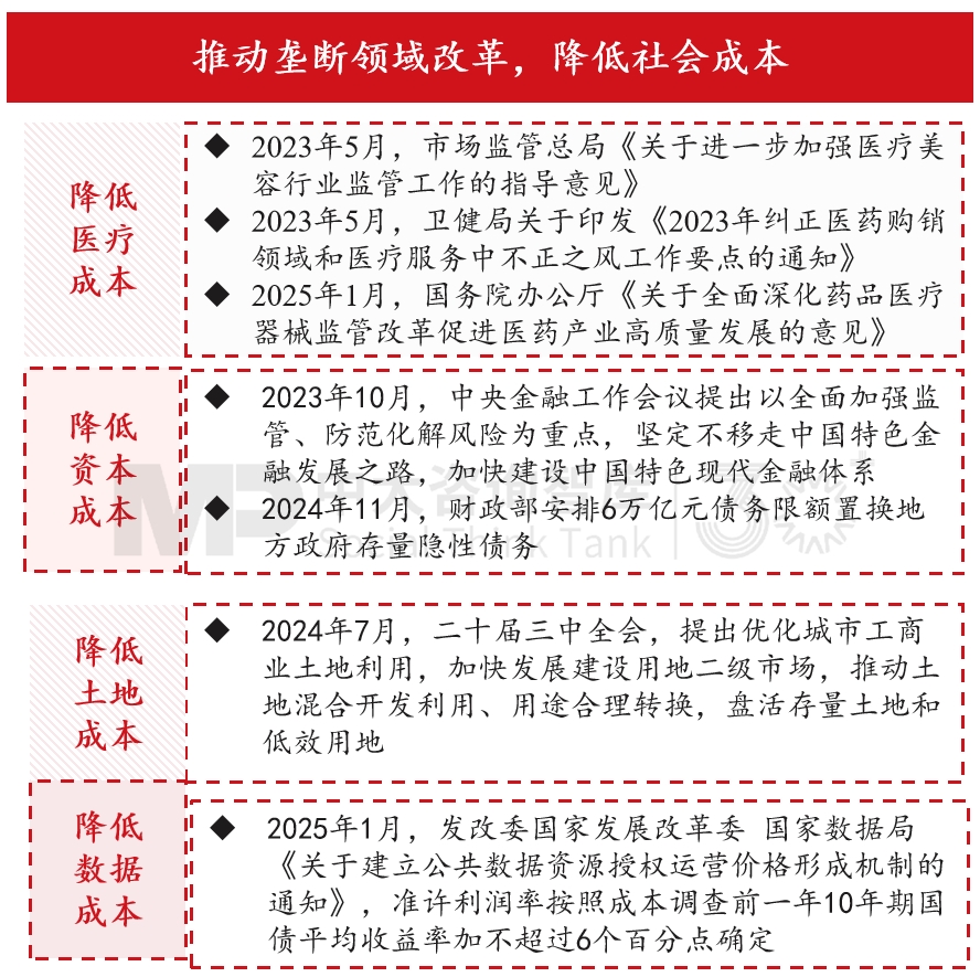“十五五”宏觀經(jīng)濟趨勢判斷（三）| 積極宏觀政策促進需求、供給、分配形成良性循環(huán)
