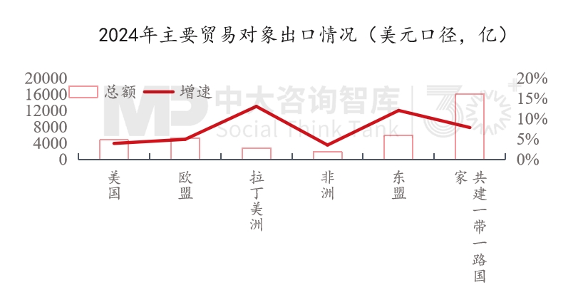 “十五五”宏觀經(jīng)濟趨勢判斷（三）| 積極宏觀政策促進需求、供給、分配形成良性循環(huán)
