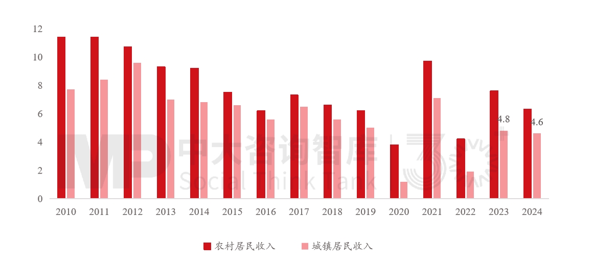“十五五”宏觀經(jīng)濟趨勢判斷（三）| 積極宏觀政策促進需求、供給、分配形成良性循環(huán)
