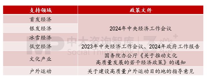 “十五五”宏觀經(jīng)濟趨勢判斷（三）| 積極宏觀政策促進需求、供給、分配形成良性循環(huán)