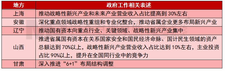2025年地方國資國企改革發(fā)展關(guān)鍵詞有哪些？