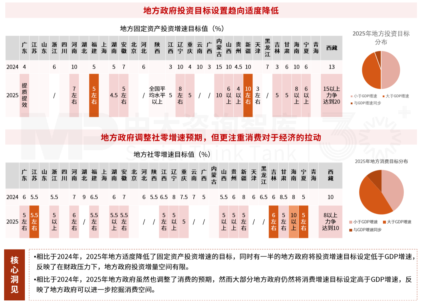 2025年政策風(fēng)向標(biāo)：政府工作報(bào)告中的經(jīng)濟(jì)部署