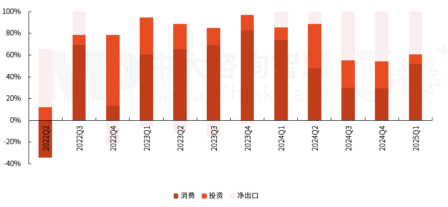 2025年一季度宏觀經(jīng)濟數(shù)據(jù)解讀:內(nèi)需挖掘成效初現(xiàn),供給過剩仍存隱憂 2025年一季度宏觀經(jīng)濟數(shù)據(jù)解讀:內(nèi)需挖掘成效初現(xiàn),供給過剩仍存隱憂