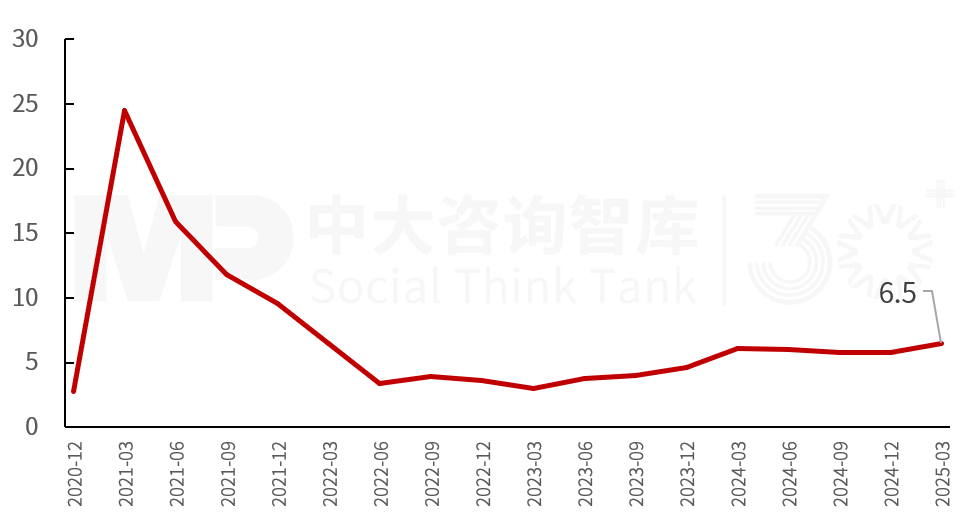 2025年一季度宏觀經(jīng)濟數(shù)據(jù)解讀:內(nèi)需挖掘成效初現(xiàn),供給過剩仍存隱憂 2025年一季度宏觀經(jīng)濟數(shù)據(jù)解讀:內(nèi)需挖掘成效初現(xiàn),供給過剩仍存隱憂