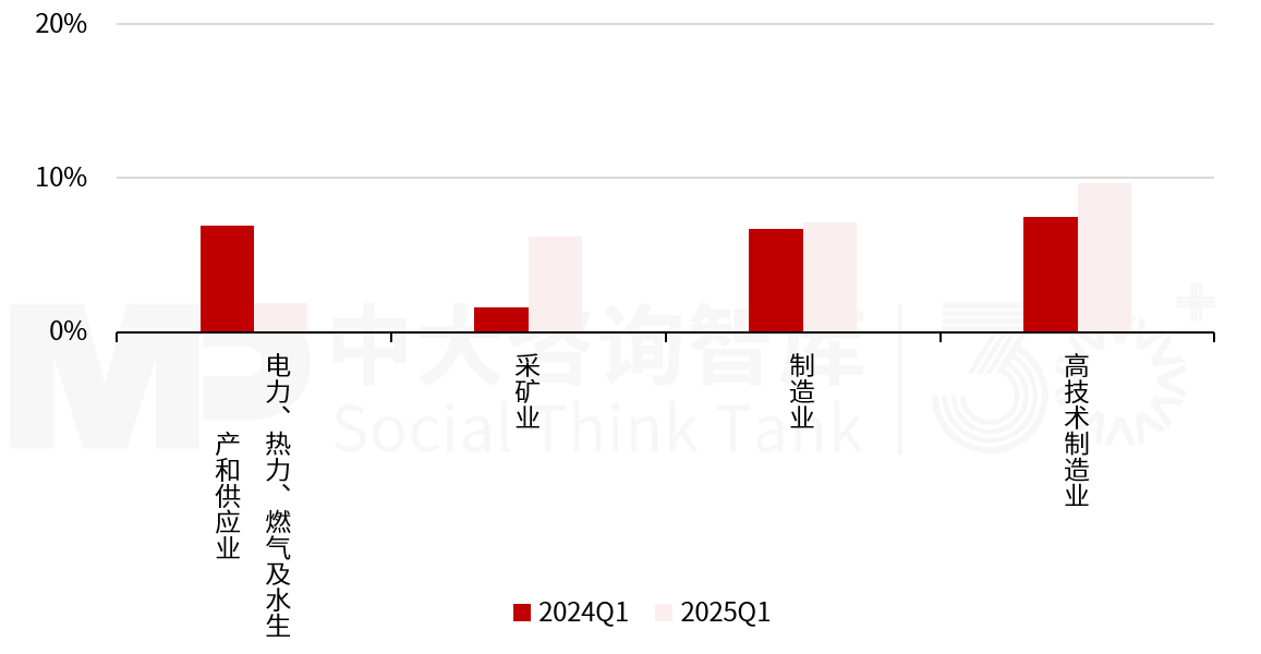 2025年一季度宏觀經(jīng)濟數(shù)據(jù)解讀:內(nèi)需挖掘成效初現(xiàn),供給過剩仍存隱憂 2025年一季度宏觀經(jīng)濟數(shù)據(jù)解讀:內(nèi)需挖掘成效初現(xiàn),供給過剩仍存隱憂