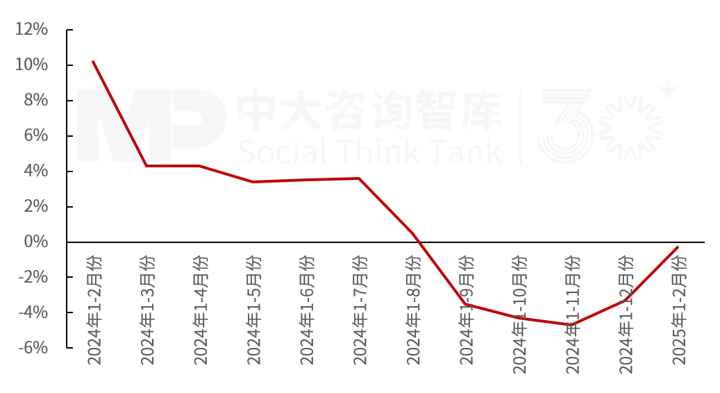 2025年一季度宏觀經(jīng)濟數(shù)據(jù)解讀:內(nèi)需挖掘成效初現(xiàn),供給過剩仍存隱憂 2025年一季度宏觀經(jīng)濟數(shù)據(jù)解讀:內(nèi)需挖掘成效初現(xiàn),供給過剩仍存隱憂