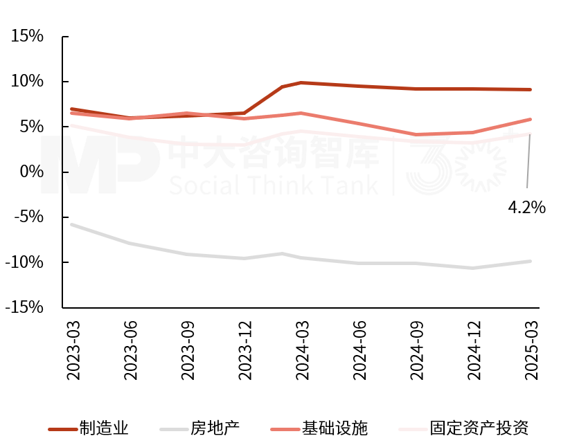 2025年一季度宏觀經(jīng)濟數(shù)據(jù)解讀:內(nèi)需挖掘成效初現(xiàn),供給過剩仍存隱憂 2025年一季度宏觀經(jīng)濟數(shù)據(jù)解讀:內(nèi)需挖掘成效初現(xiàn),供給過剩仍存隱憂