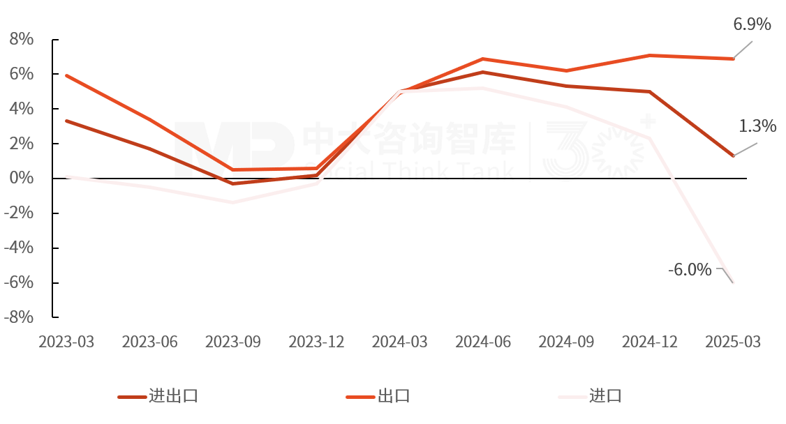 2025年一季度宏觀經(jīng)濟數(shù)據(jù)解讀:內(nèi)需挖掘成效初現(xiàn),供給過剩仍存隱憂 2025年一季度宏觀經(jīng)濟數(shù)據(jù)解讀:內(nèi)需挖掘成效初現(xiàn),供給過剩仍存隱憂