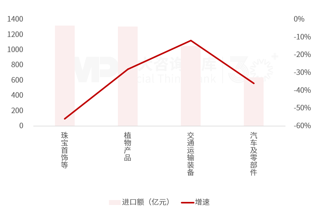 2025年一季度宏觀經(jīng)濟數(shù)據(jù)解讀:內(nèi)需挖掘成效初現(xiàn),供給過剩仍存隱憂 2025年一季度宏觀經(jīng)濟數(shù)據(jù)解讀:內(nèi)需挖掘成效初現(xiàn),供給過剩仍存隱憂