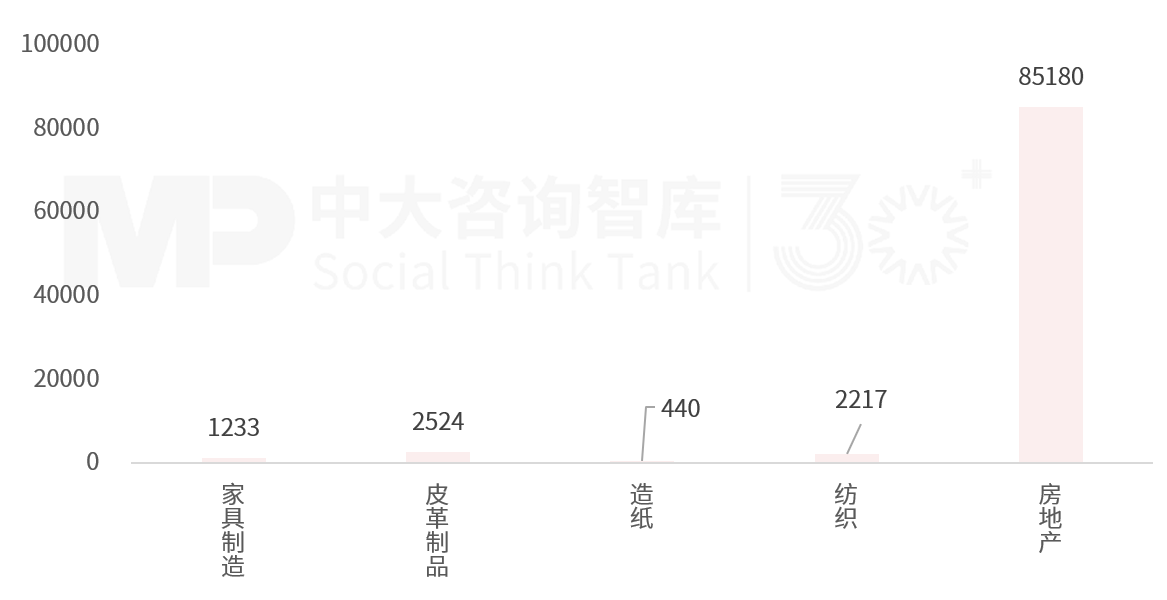 2025年一季度宏觀經(jīng)濟數(shù)據(jù)解讀:內(nèi)需挖掘成效初現(xiàn),供給過剩仍存隱憂 2025年一季度宏觀經(jīng)濟數(shù)據(jù)解讀:內(nèi)需挖掘成效初現(xiàn),供給過剩仍存隱憂