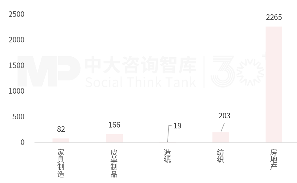 2025年一季度宏觀經(jīng)濟數(shù)據(jù)解讀:內(nèi)需挖掘成效初現(xiàn),供給過剩仍存隱憂 2025年一季度宏觀經(jīng)濟數(shù)據(jù)解讀:內(nèi)需挖掘成效初現(xiàn),供給過剩仍存隱憂