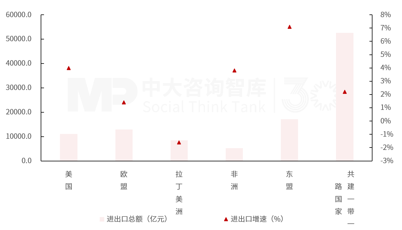 2025年一季度宏觀經(jīng)濟數(shù)據(jù)解讀：內(nèi)需挖掘成效初現(xiàn)，供給過剩仍存隱憂
