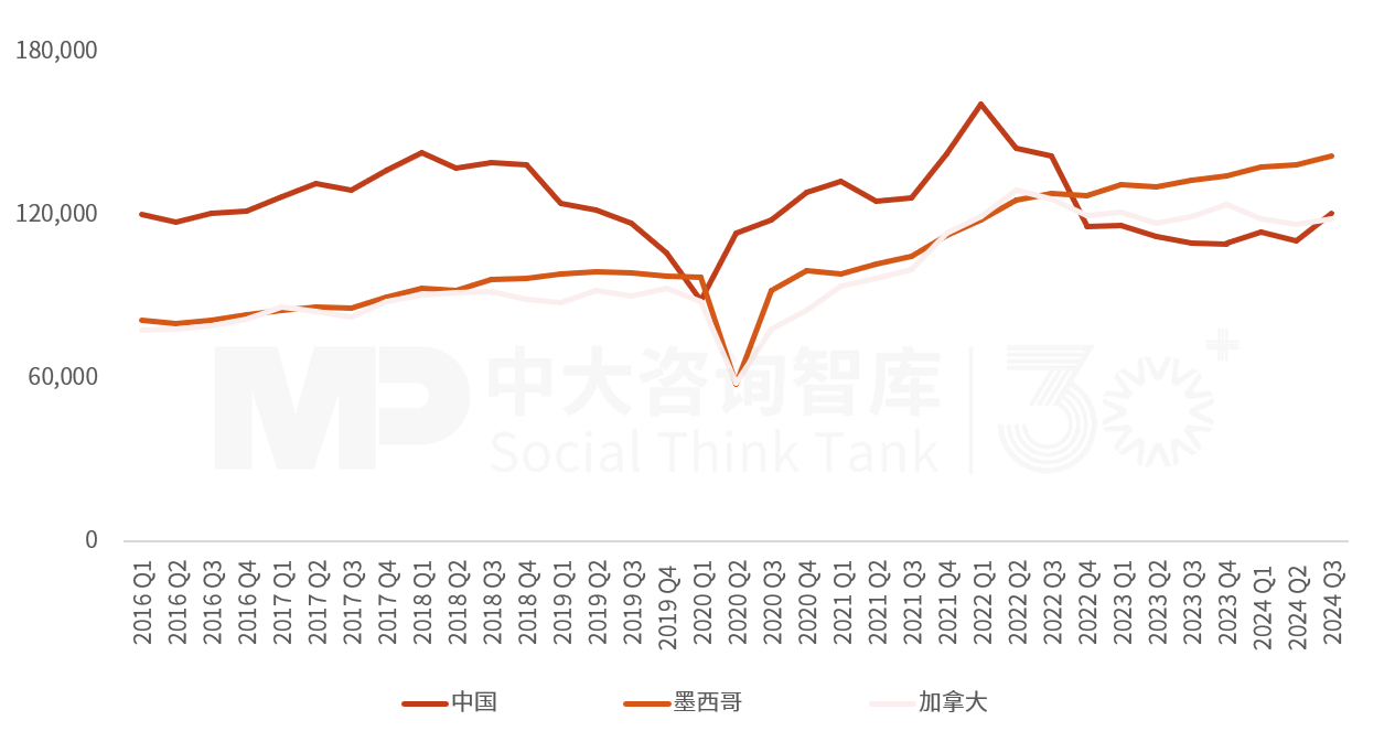 2025年一季度宏觀經(jīng)濟數(shù)據(jù)解讀:內(nèi)需挖掘成效初現(xiàn),供給過剩仍存隱憂 2025年一季度宏觀經(jīng)濟數(shù)據(jù)解讀:內(nèi)需挖掘成效初現(xiàn),供給過剩仍存隱憂