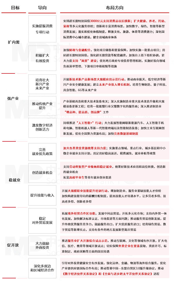 2025年一季度宏觀經(jīng)濟數(shù)據(jù)解讀:內(nèi)需挖掘成效初現(xiàn),供給過剩仍存隱憂 2025年一季度宏觀經(jīng)濟數(shù)據(jù)解讀:內(nèi)需挖掘成效初現(xiàn),供給過剩仍存隱憂