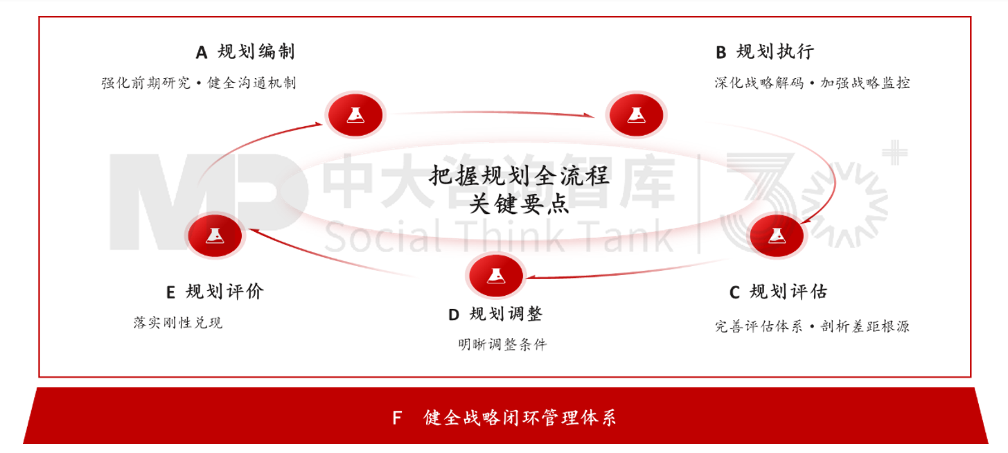 新辦法發(fā)布，國有企業(yè)戰(zhàn)略管理升級正當(dāng)時